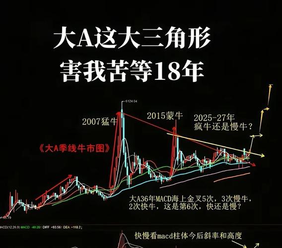 上证指数能涨到4000点？用这些数据算算A股顶部