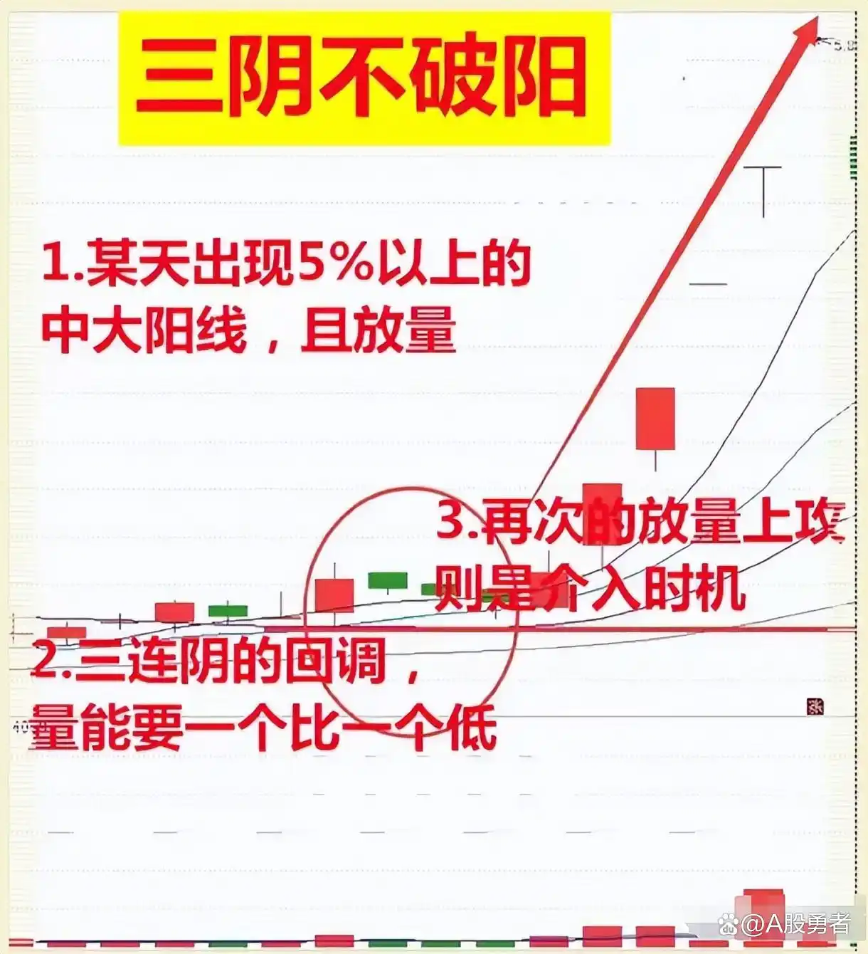 炒股的人有多少能赚钱_主力建仓手法分析_炒股风险意识