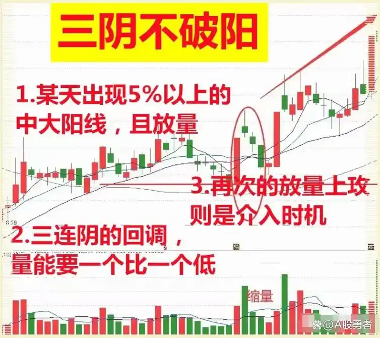 炒股的人有多少能赚钱_炒股风险意识_主力建仓手法分析