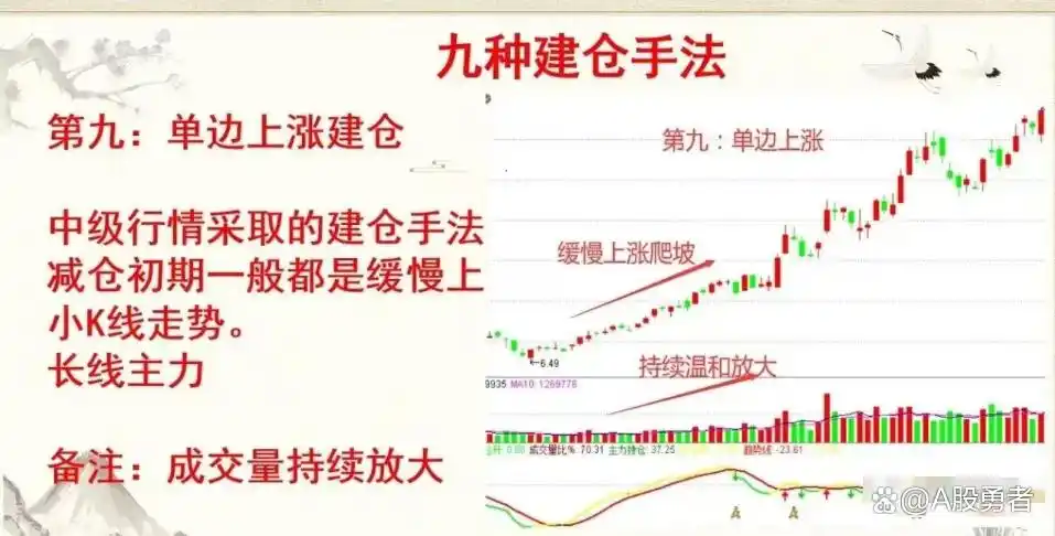 炒股的人有多少能赚钱_炒股风险意识_主力建仓手法分析