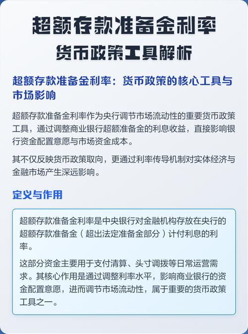 下调存款准备金率目的_央行调整超额存款准备金利率影响_超额存款准备金利率作用