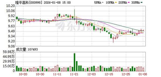 隆平高科剥离亏损小贷业务，全力转向种业主业！A股机遇几何？