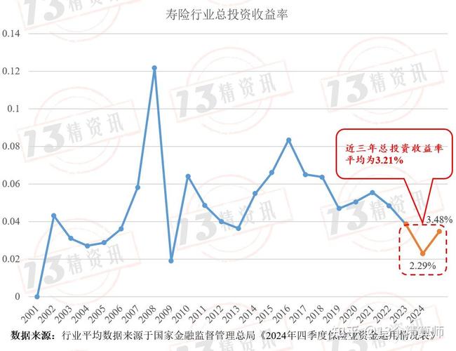 险资举牌地产股及分红潜力分析，含多家公司股息率情况