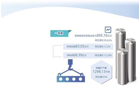 鞍钢集团本钢重组半年成果显著，多项指标创新高