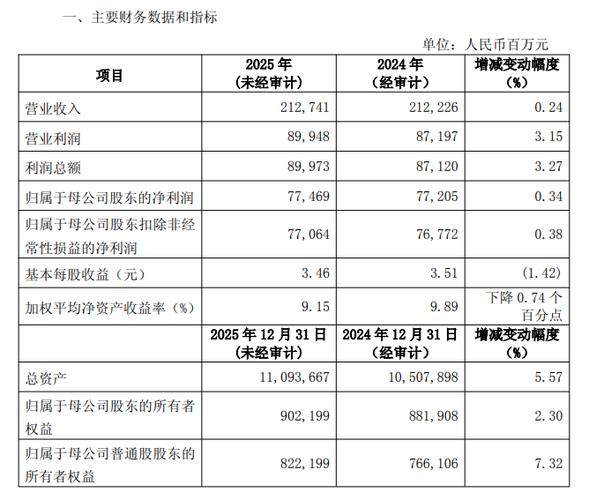 东方园林拟发优先股，兴业银行等也有优先股方案公布
