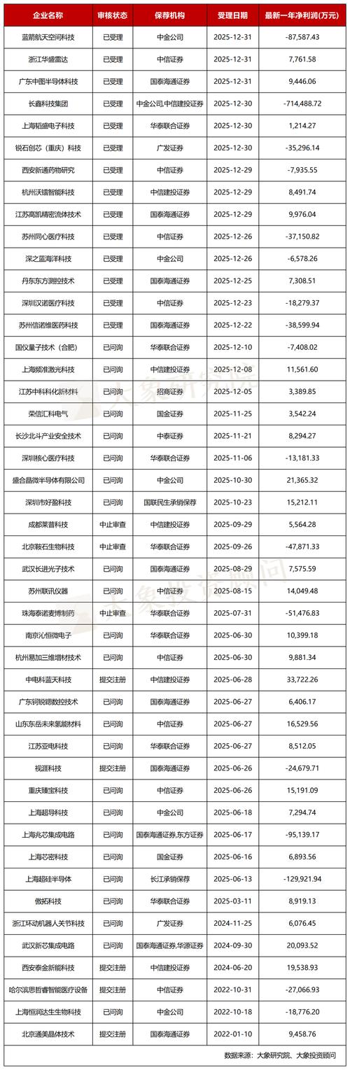 高效审核节奏特征_IPO审核提速_完成c轮融资后多久上市