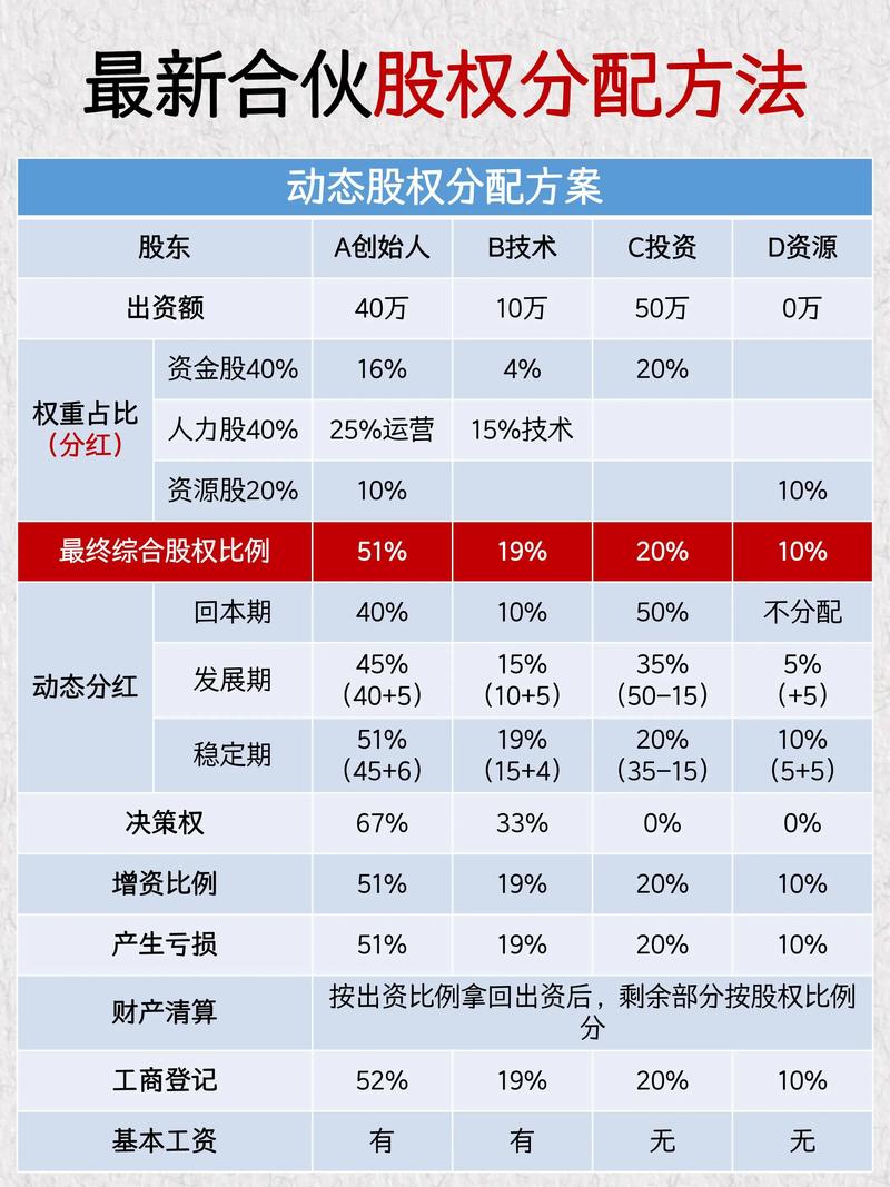 创业软件项目首次公开募股招股说明书全解析及指标公式