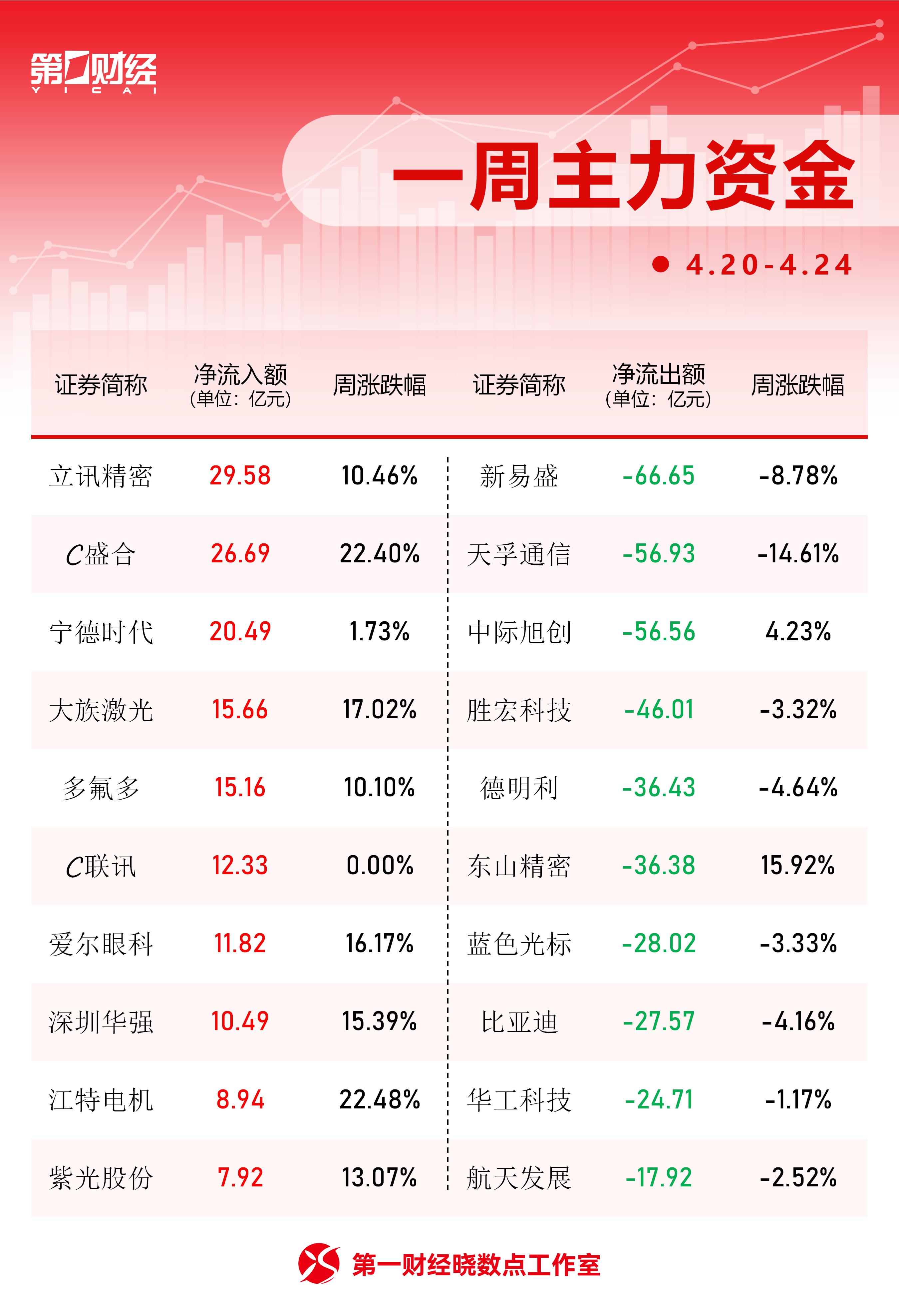 牛熊股涨幅排行_wind股票资讯专家官网_A股指数涨跌情况