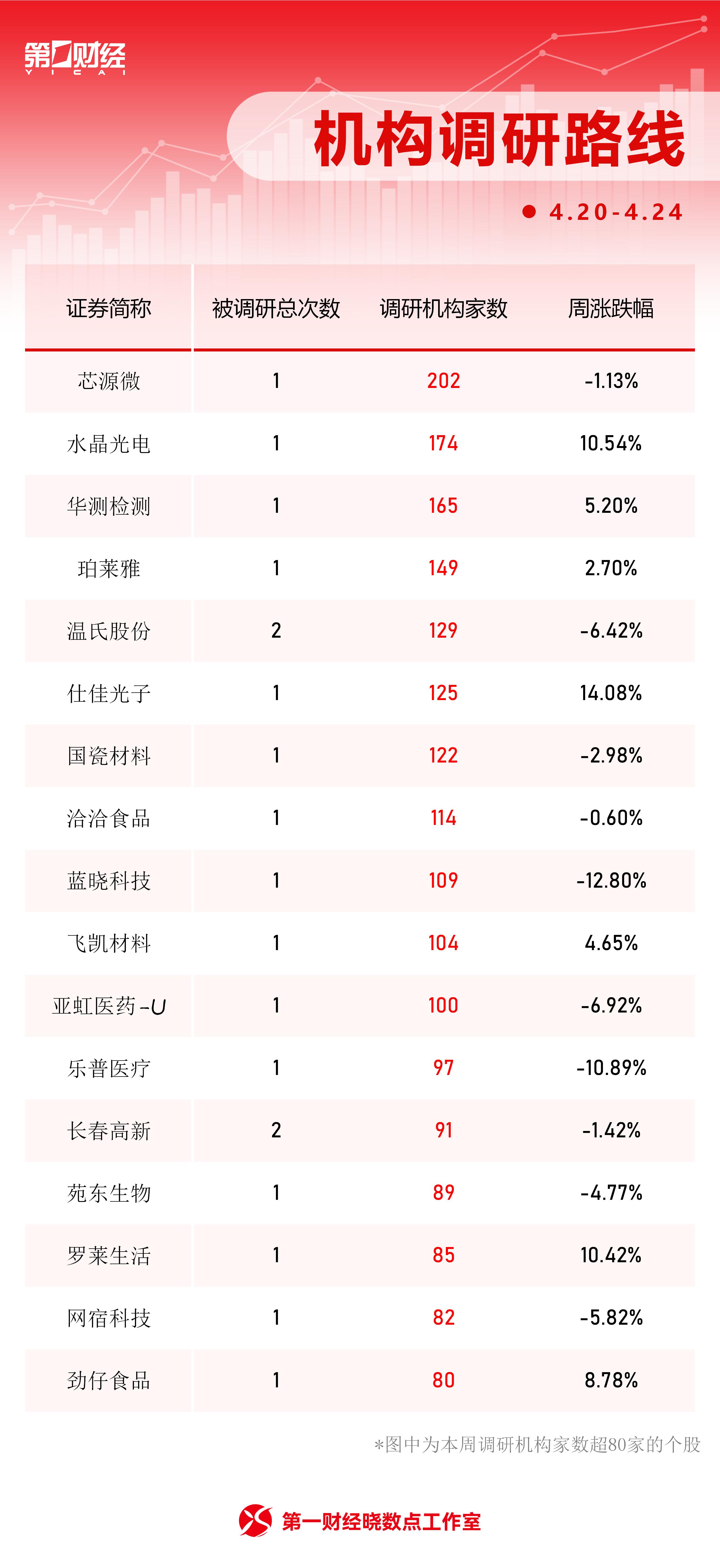 A股指数涨跌情况_wind股票资讯专家官网_牛熊股涨幅排行