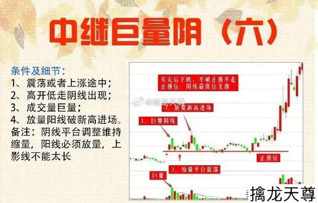 洗盘后放量暗藏玄机，新股民把握此买点或迎上涨行情