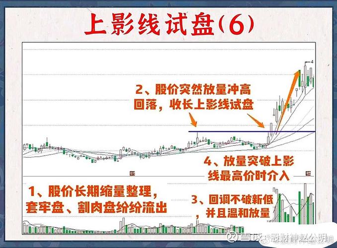 上影线放量突破平台，主力拉升前最后上车机会
