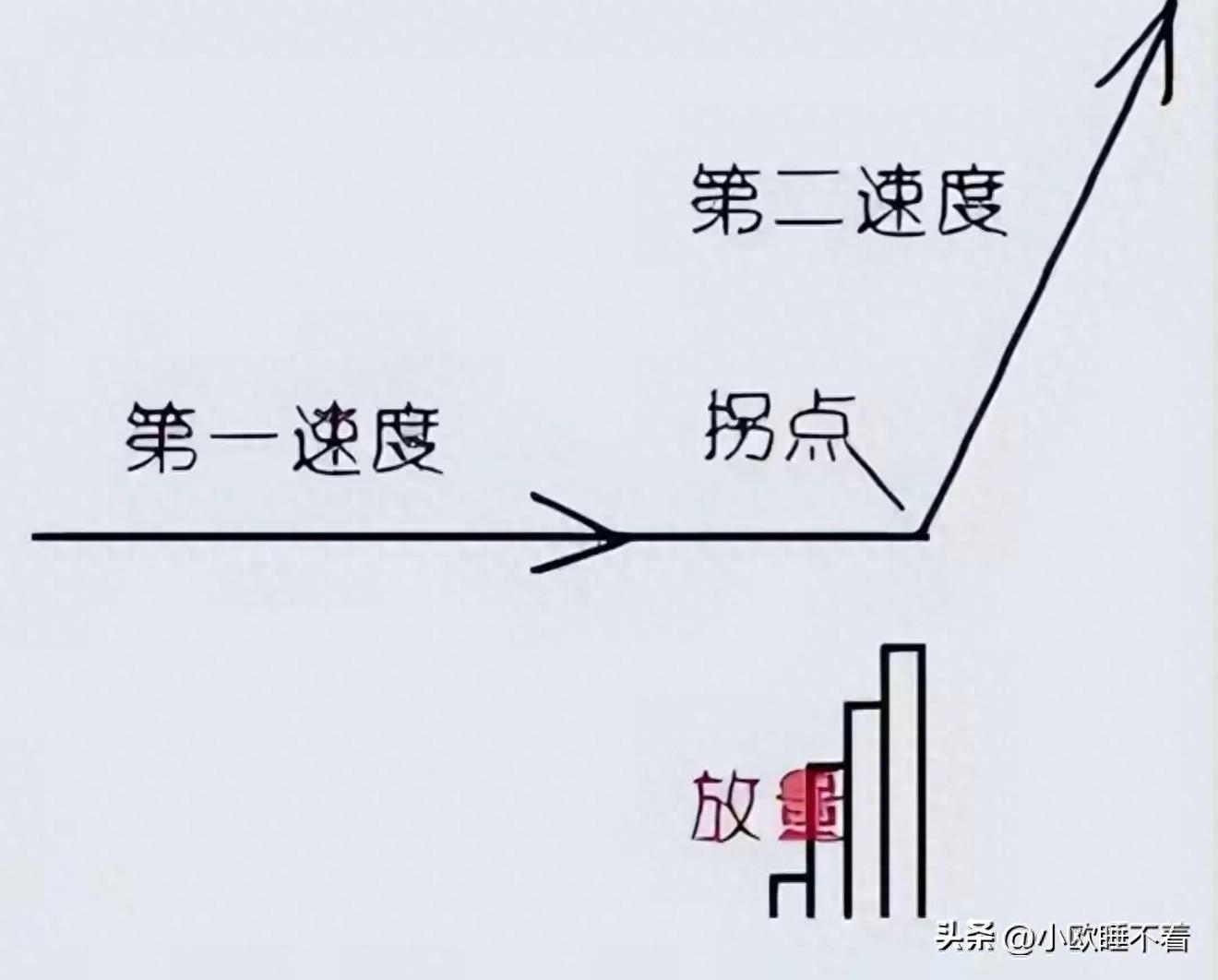 上影线放量的平台突破_A股放量打拐_识别真假放量打拐