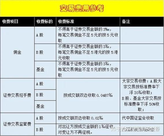 2026股票交易新规：算清手续费，别让佣金吃掉你的利润