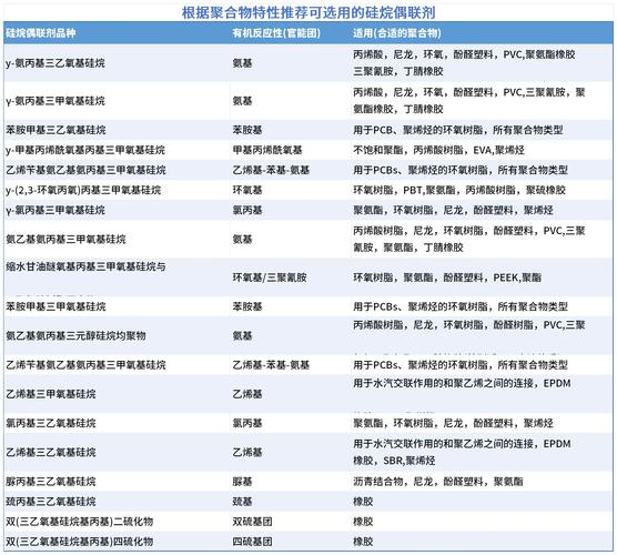 概念龙头股票:有机硅龙头和远气体,硅烷偶联剂需求旺