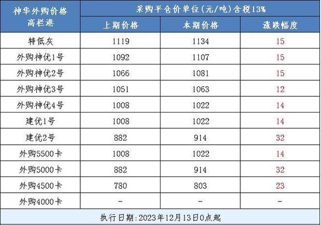 动力煤概念股龙头公司揭秘:平煤股份与XD开滦股详情