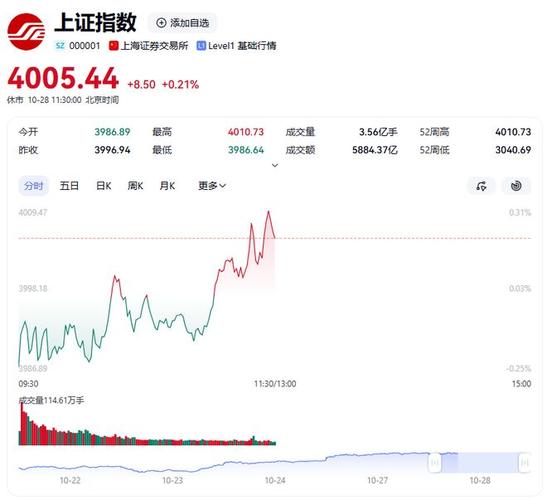 上证指数或冲4000点,急跌是深蹲蓄力?