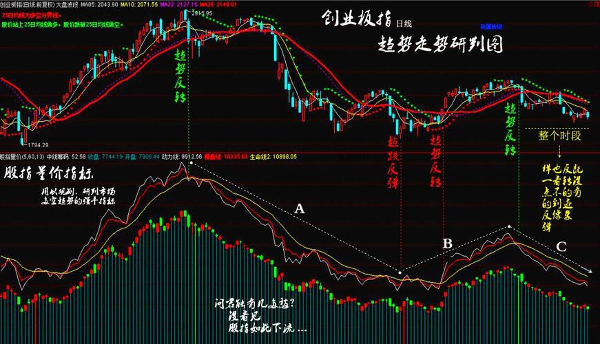 宝塔线选股程序_散户稳定盈利方法_简易宝塔式持股法