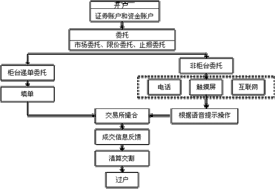 大智慧手机委托交易_大智慧App卖出股票教程_大智慧App股票卖出步骤