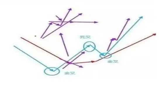 股价远离5日均线多少才买股？3820交易系统实战技巧