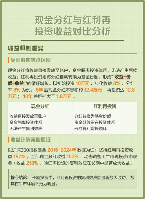 中证红利指数高股息率_红利再投资怎么算收益_红利资产投资策略