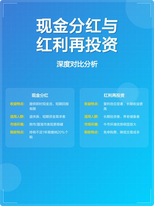 银行理财收益分配咋选?现金分红与红利再投资收益大不同