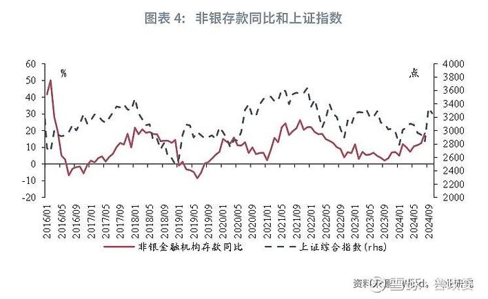 降准政策配合财政政策_基础货币包括国库券_超长期特别国债发行