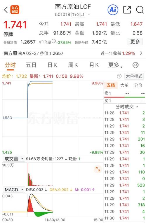 冠福股份最新消息：10月15日停牌1天，16日起复牌简称变ST冠福