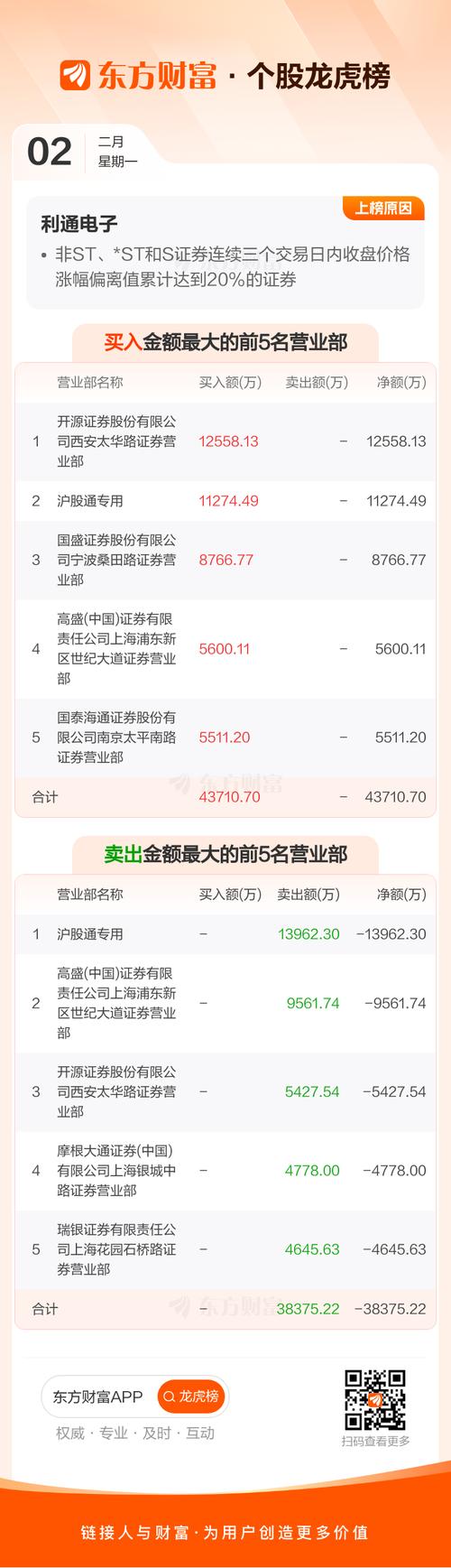 国元点金手机版炒股好用吗？2026推荐榜单揭晓