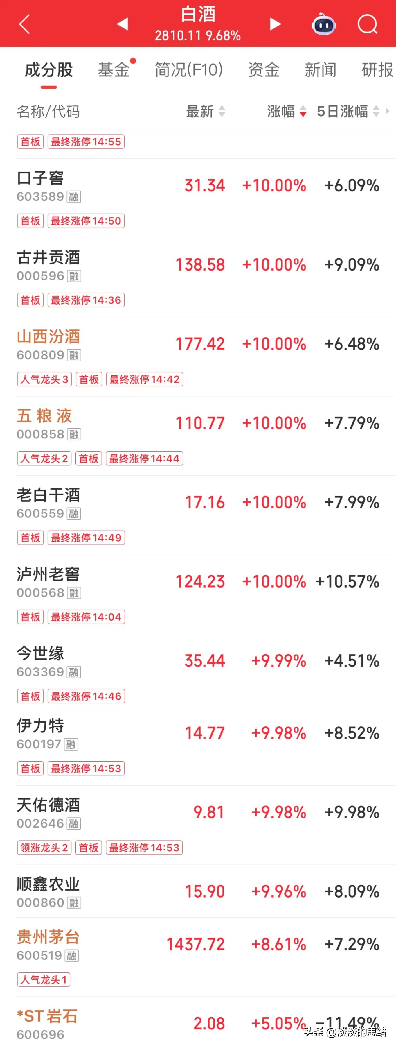 白酒板块涨停_白酒股地天板涨停_白酒股票有哪些