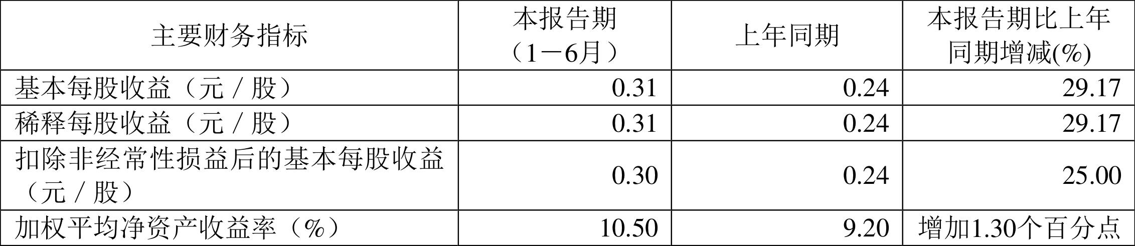 卫信康2023年上半年财报公布，603676股票表现如何？