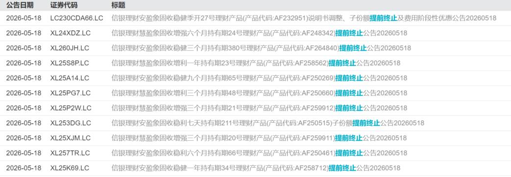 交银理财客户什么意思_信银理财产品提前终止原因_理财产品提前终止数量增长
