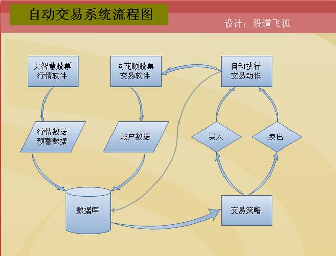 大智慧App银证转账操作_大智慧手机委托交易_大智慧App股票买入流程