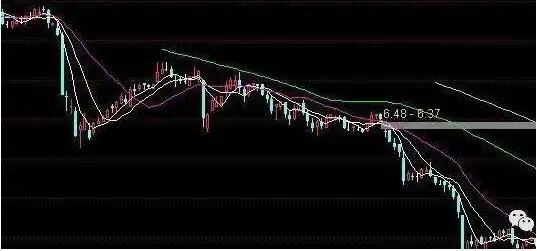 如何从尾盘判断次日走势_股价远离5日均线多少才买股_尾盘看盘技巧