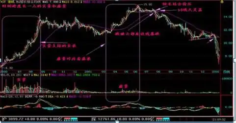 股价远离5日均线多少才买股_尾盘看盘技巧_如何从尾盘判断次日走势