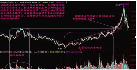 如何从尾盘判断次日走势_尾盘看盘技巧_股价远离5日均线多少才买股