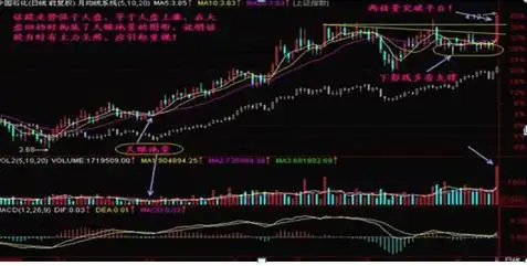 股价远离5日均线多少才买股_尾盘看盘技巧_如何从尾盘判断次日走势
