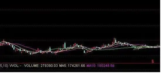 股价远离5日均线多少才买股_如何从尾盘判断次日走势_尾盘看盘技巧
