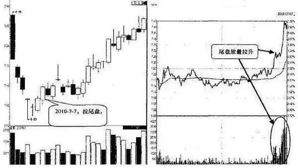如何从尾盘判断次日走势_股价远离5日均线多少才买股_尾盘看盘技巧