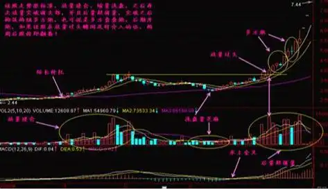 股价远离5日均线多少才买股_尾盘看盘技巧_如何从尾盘判断次日走势