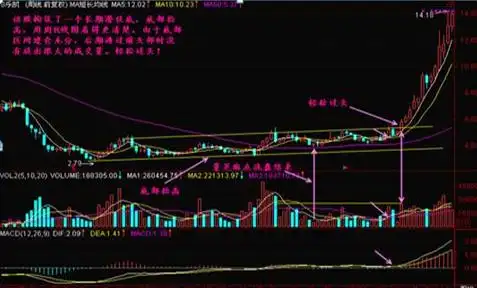 股价远离5日均线多少才买股_尾盘看盘技巧_如何从尾盘判断次日走势