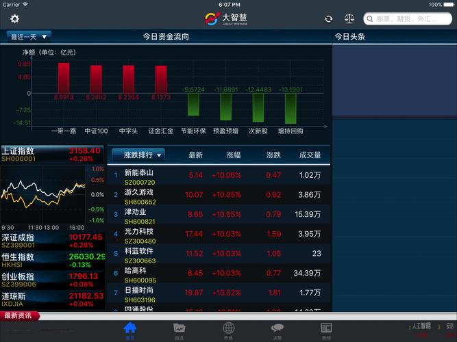 大智慧手机委托交易，炒股开户投资理财一站式搞定