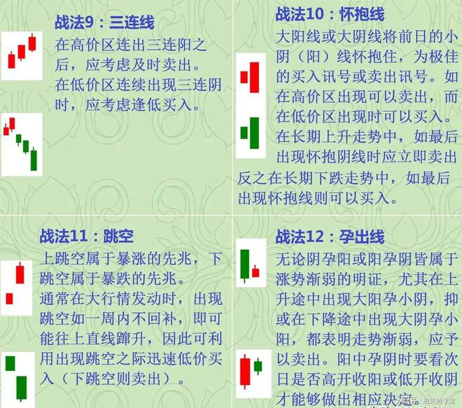 短线止跌必看！抱线K线组合图解，一买就涨