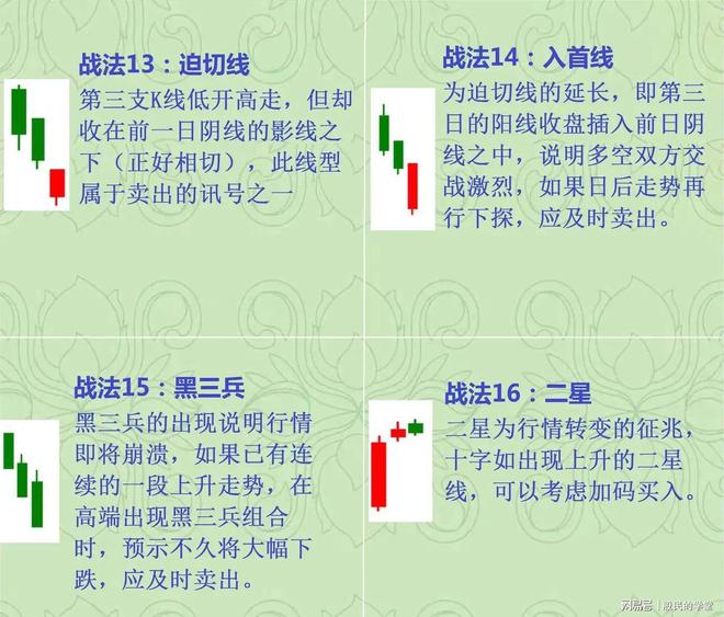 短线K线止跌形态_看涨K线组合形态分析_抱线的k线组合图解