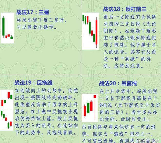 短线K线止跌形态_抱线的k线组合图解_看涨K线组合形态分析