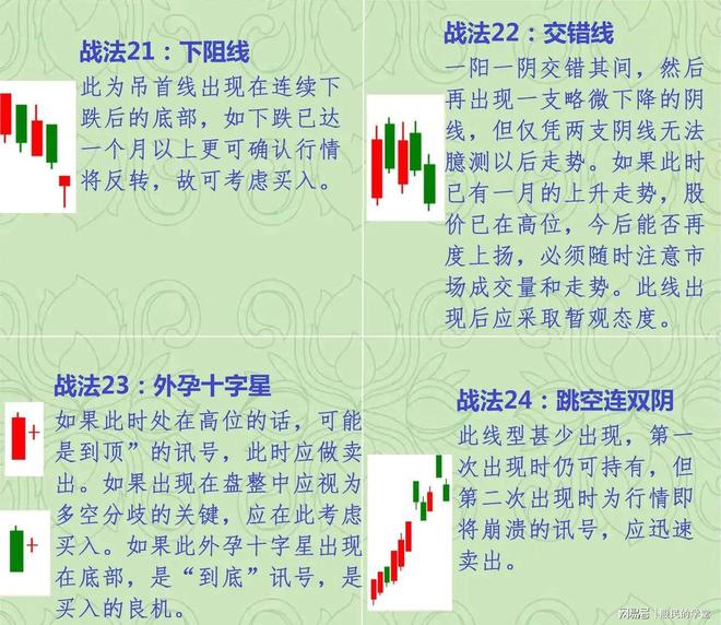 抱线的k线组合图解_短线K线止跌形态_看涨K线组合形态分析