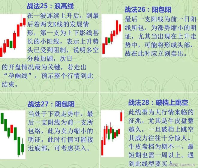 看涨K线组合形态分析_抱线的k线组合图解_短线K线止跌形态