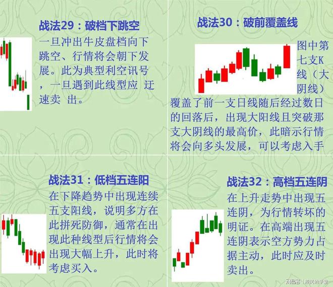 短线K线止跌形态_看涨K线组合形态分析_抱线的k线组合图解