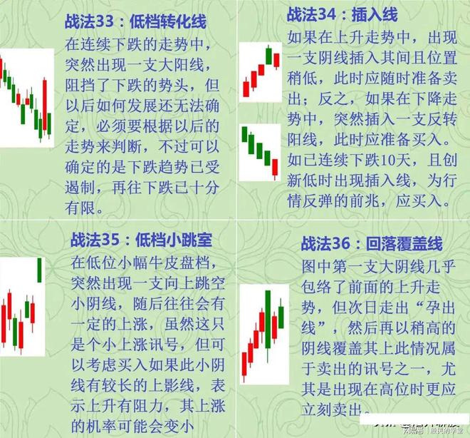 看涨K线组合形态分析_抱线的k线组合图解_短线K线止跌形态