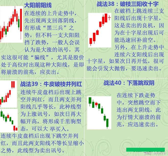 看涨K线组合形态分析_抱线的k线组合图解_短线K线止跌形态