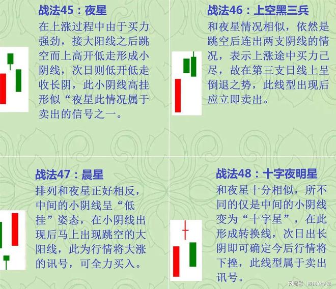 看涨K线组合形态分析_短线K线止跌形态_抱线的k线组合图解